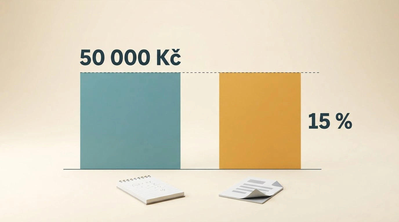 Kalkulačka a formulář daňového přiznání vedle symbolického grafu znázorňujícího hranici 50 000 Kč